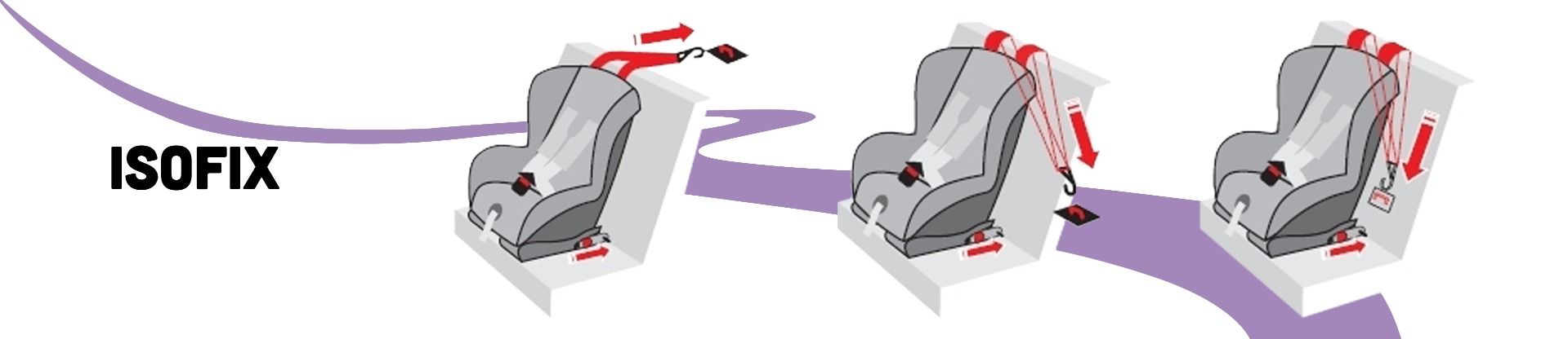 Isofix Base Isofix Base